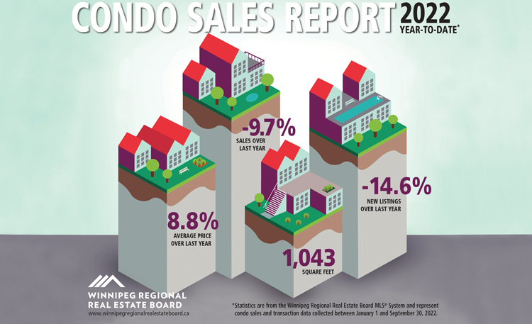 Condo-Sales-SEPT-2022.jpg (188 KB)